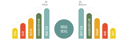 SEO網(wǎng)絡優(yōu)化公司教你怎么做