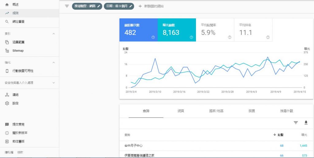 Google Search Console教學方法快速提高網(wǎng)站排名！