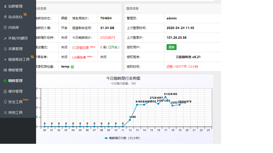 SEO蜘蛛池站群cms系統(tǒng)2022版-非常強(qiáng)大的后臺功能