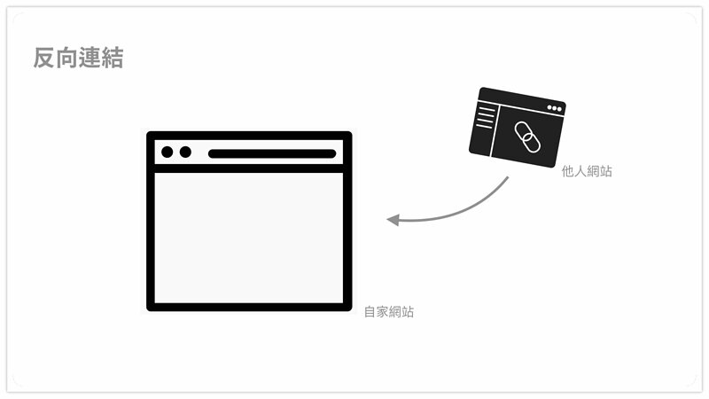 網(wǎng)站外鏈？反鏈是什么？跟SEO有什么關(guān)系？