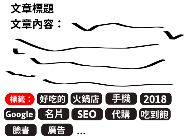 別讓標簽頁降低了你的網(wǎng)站權(quán)重，拖累了你的SEO優(yōu)化（搜尋引擎SEO技巧分享百度，頭條，谷歌）