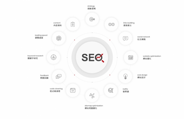 什么是SEO內(nèi)容優(yōu)化工具？3款網(wǎng)站內(nèi)容優(yōu)化工具推薦