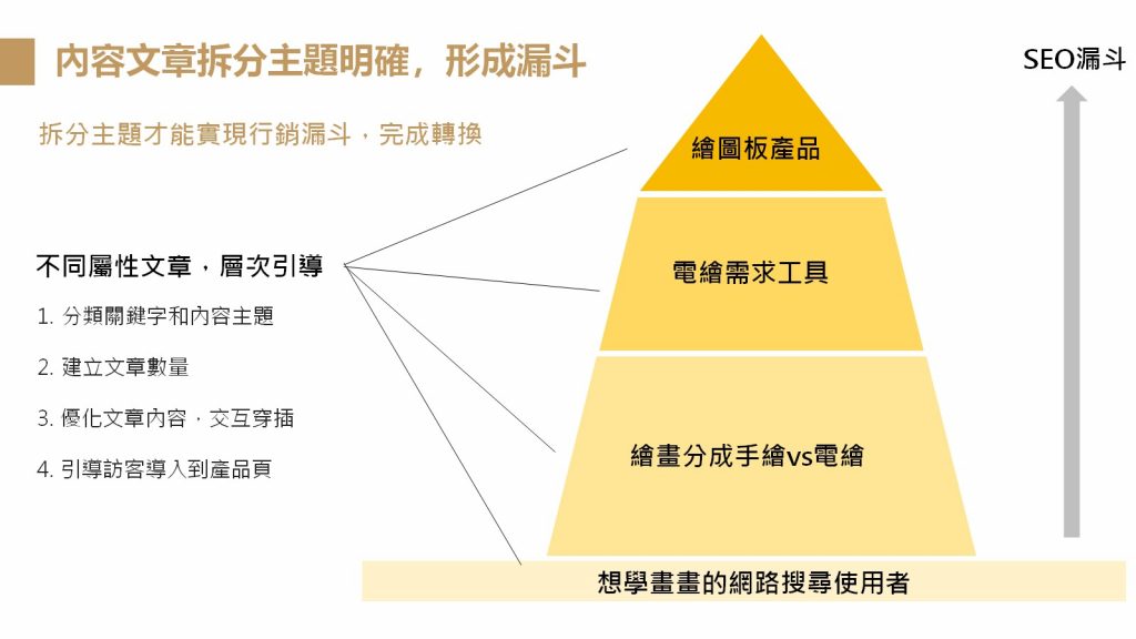 【2023】SEO優(yōu)化文章如何寫？SEO文章優(yōu)化重點(diǎn)