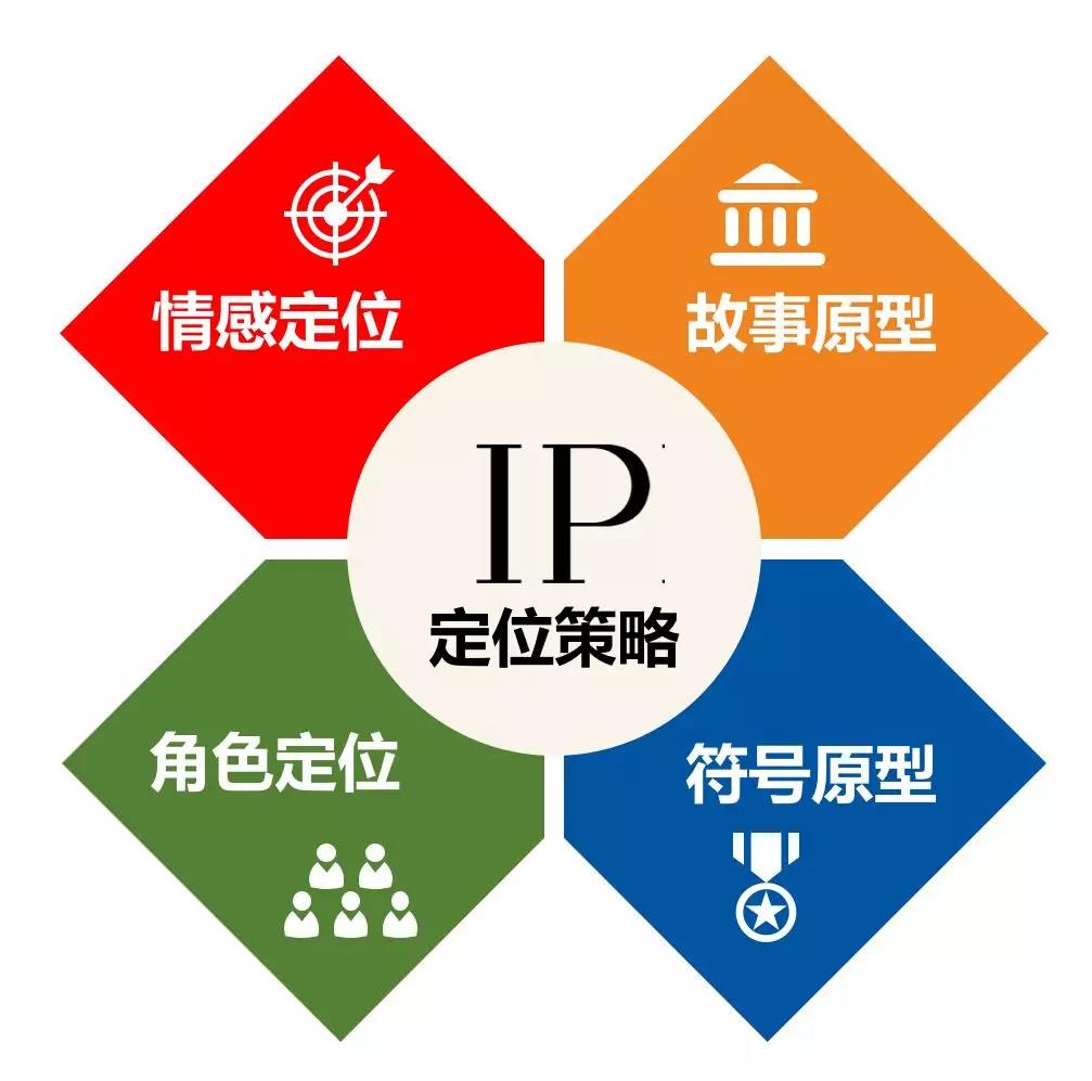 如何運(yùn)用運(yùn)營數(shù)據(jù)及個人IP有效增加粉絲數(shù)量