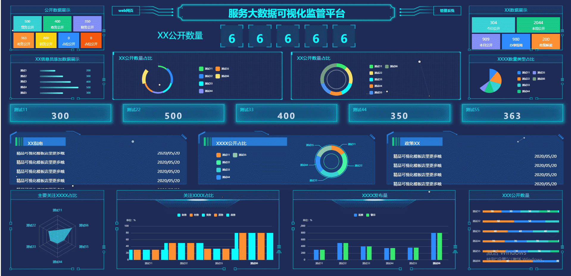 正確的分析技術