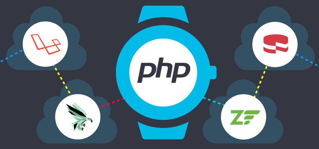 基于Laravel PHP框架構建的內(nèi)容管理系統(tǒng)