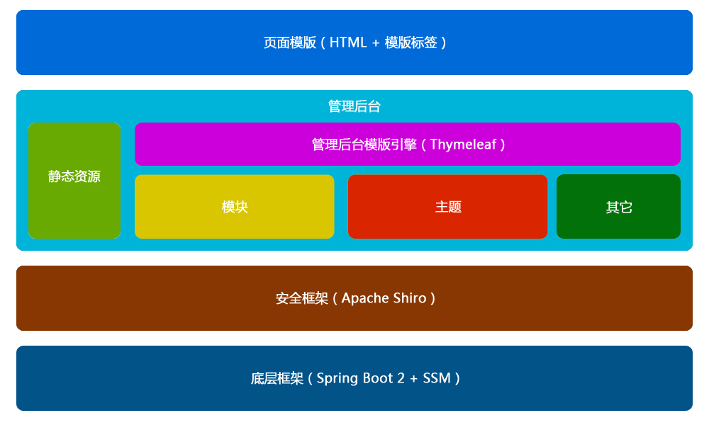 web應(yīng)用的技術(shù)棧有哪些?