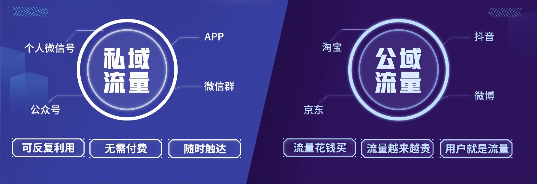 私域/公域的優(yōu)勢(shì)是什么？