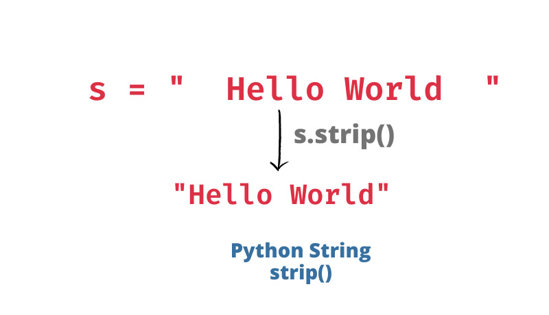 舉例說明Python字符串運(yùn)算符 String split() 和 join() 方法