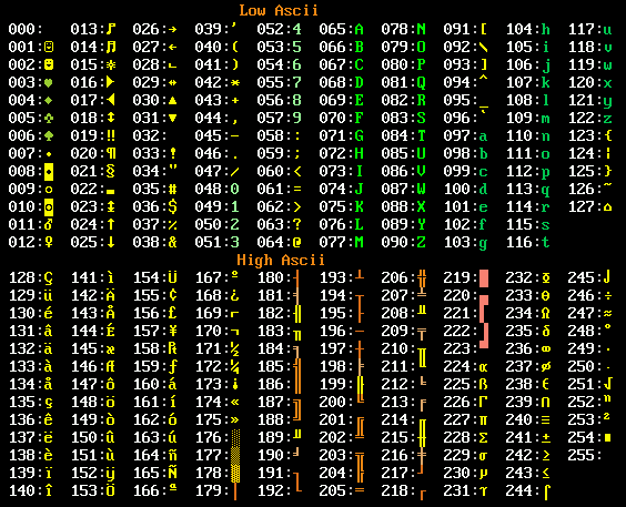 ascii二進(jìn)制 十進(jìn)制 十六進(jìn)制